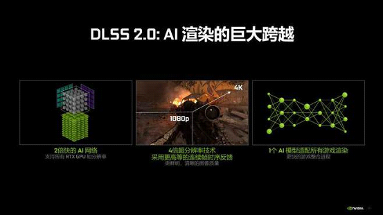 X电竞叛客RTX3090Ti 首发测试九游会网站登录8K硬核电竞 新卡皇A(图6)