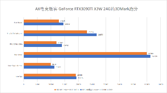 X电竞叛客RTX3090Ti 首发测试九游会网站登录8K硬核电竞 新卡皇A(图10)