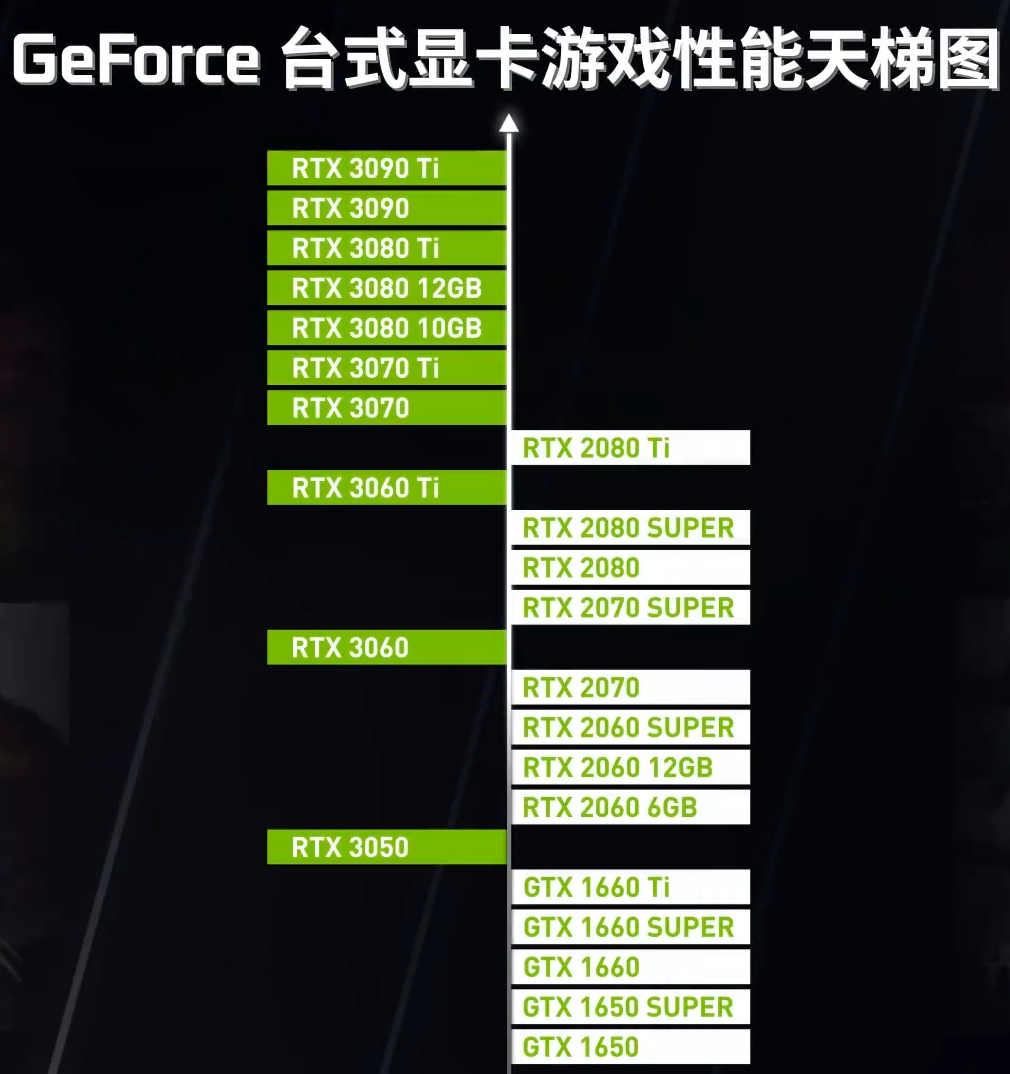 eForce台式显卡游戏性能天梯图九游会ag真人NVIDIA发布G(图4)