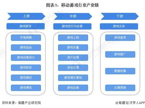 业：腾讯、网易、世纪华通、巨人网络、米哈游……九游会J92024年游戏行业十大代