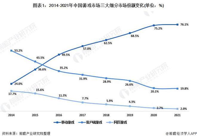 业：腾讯、网易、世纪华通、巨人网络、米哈游……九游会J92024年游戏行业十大代表性研发企(图9)