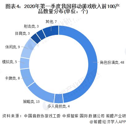 业：腾讯、网易、世纪华通、巨人网络、米哈游……九游会J92024年游戏行业十大代表性研发企(图14)