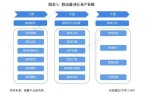 业：腾讯、网易、世纪华通、巨人网络、米哈